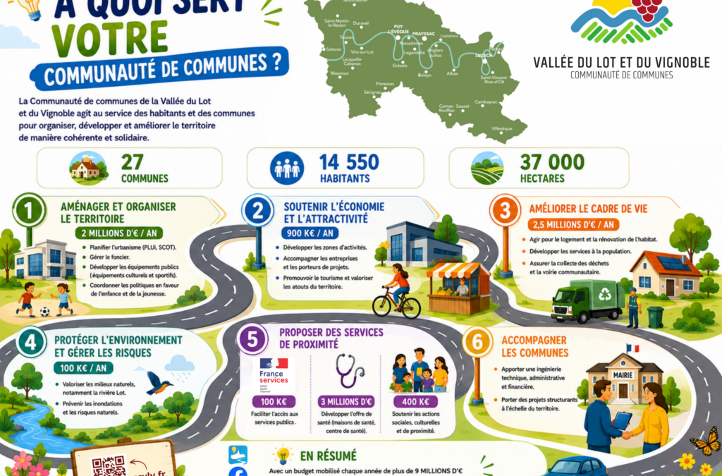 À quoi sert ma Communauté de communes ?