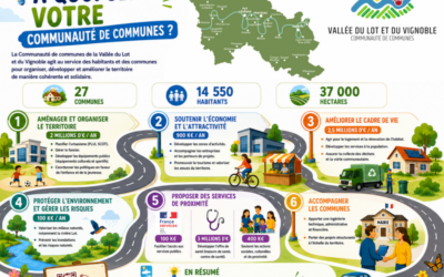 À quoi sert ma Communauté de communes ?